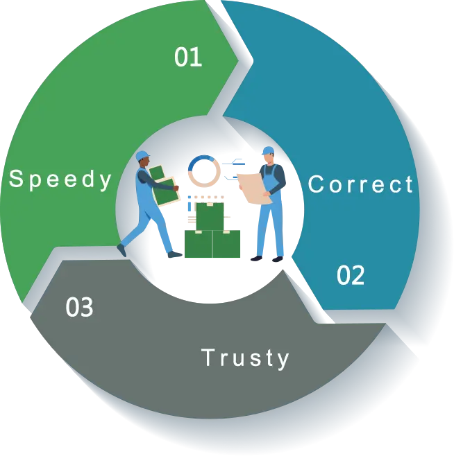 Ruilong Optoelectronics Co.,Ltd. office environment and equipment